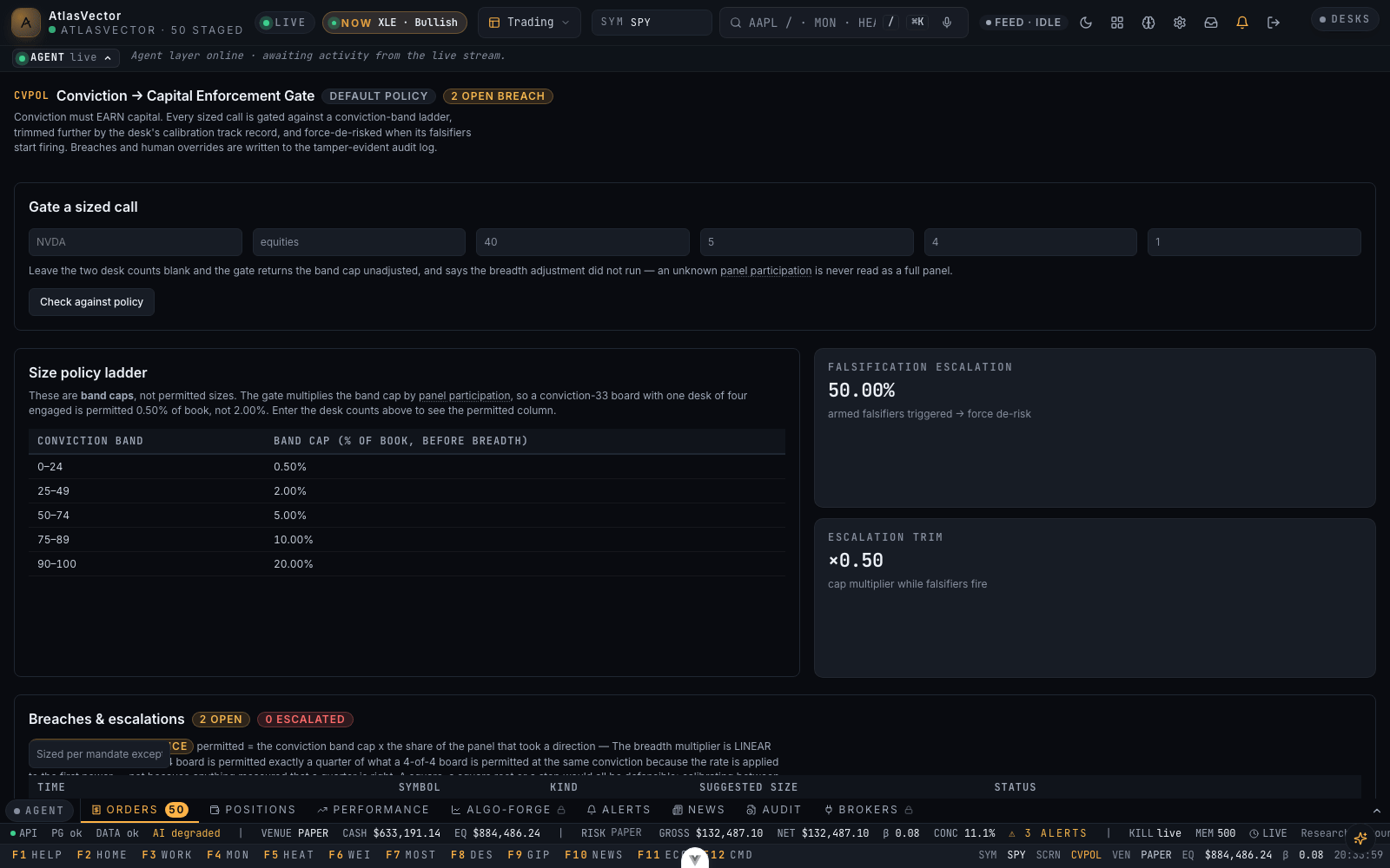 AtlasVector CVPOL — Conviction has to earn capital