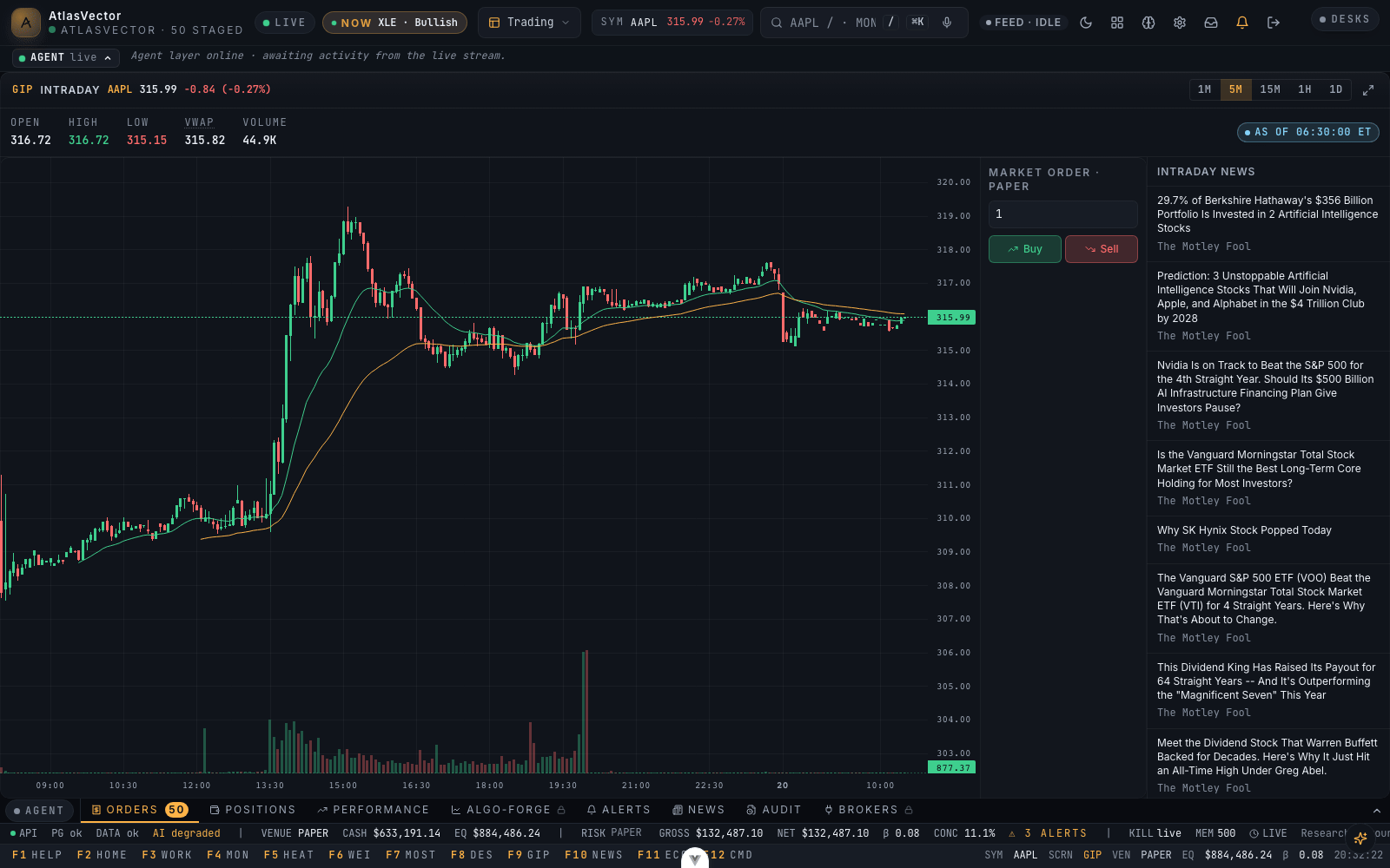 AtlasVector GIP — Chart, order ticket, intraday tape